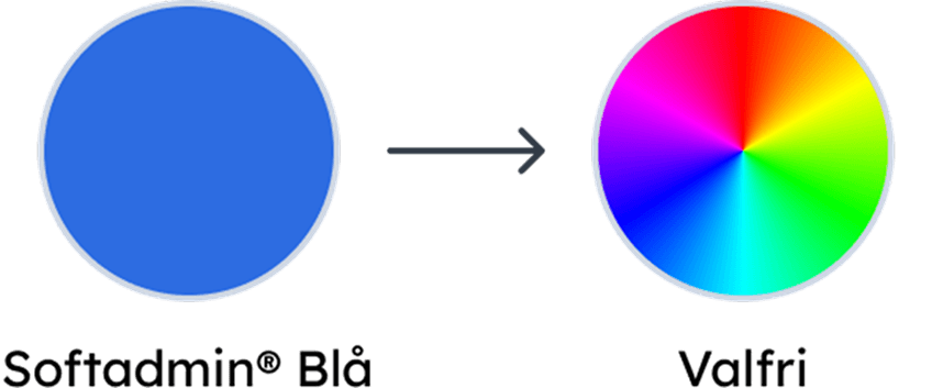Färger i Softadmin®